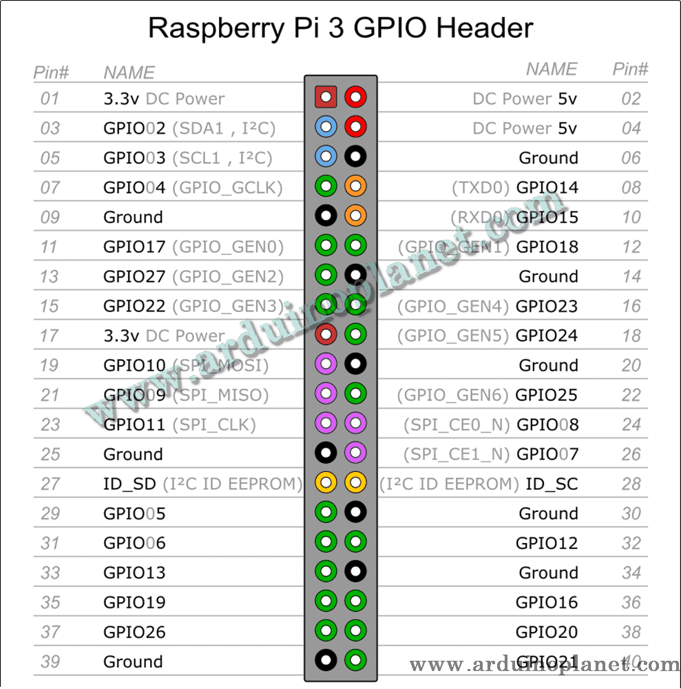 Raspberry Pi 3 modèle B – Image 3