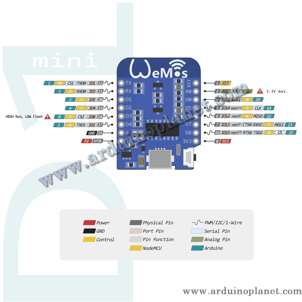 Wemos D1 Mini ESP8266 160Mhz 4MB – Image 2
