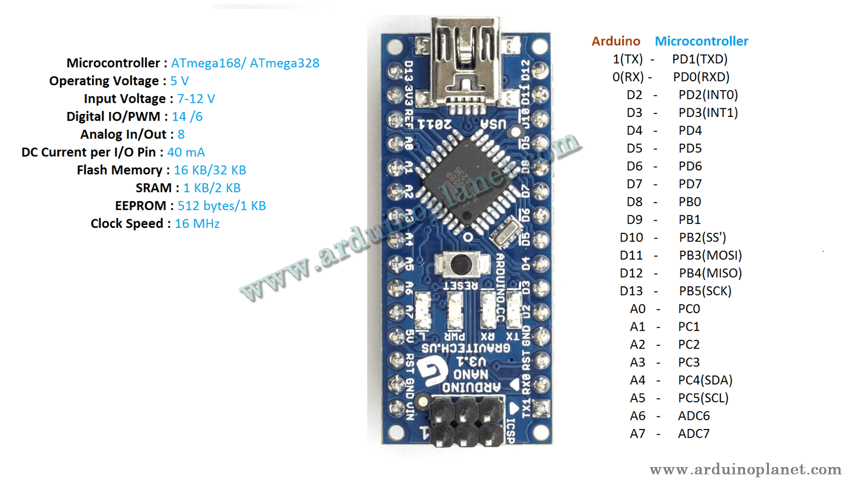 Arduino Nano 3.0 + Câble Usb – Image 2