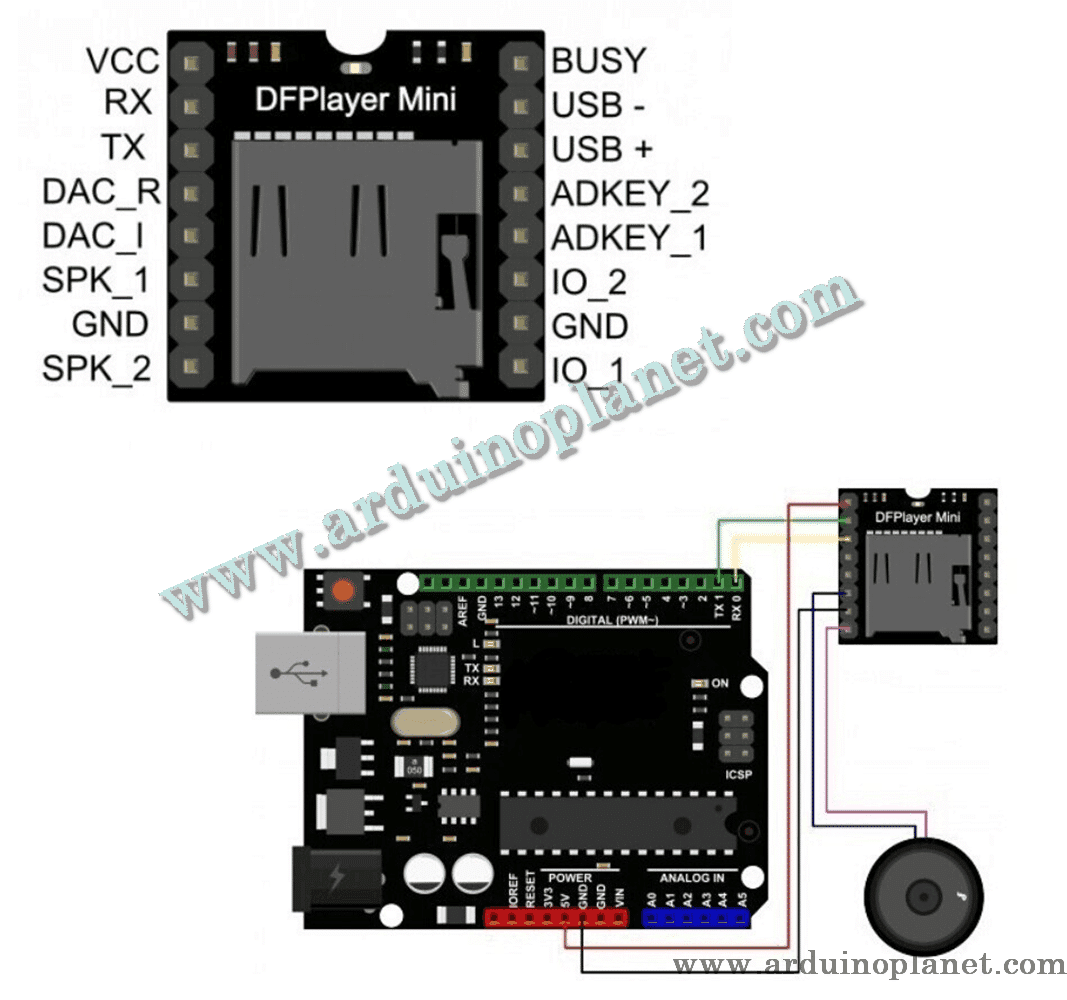 Module Mini Lecteur MP3 Carte SD DFPlayer – Image 3