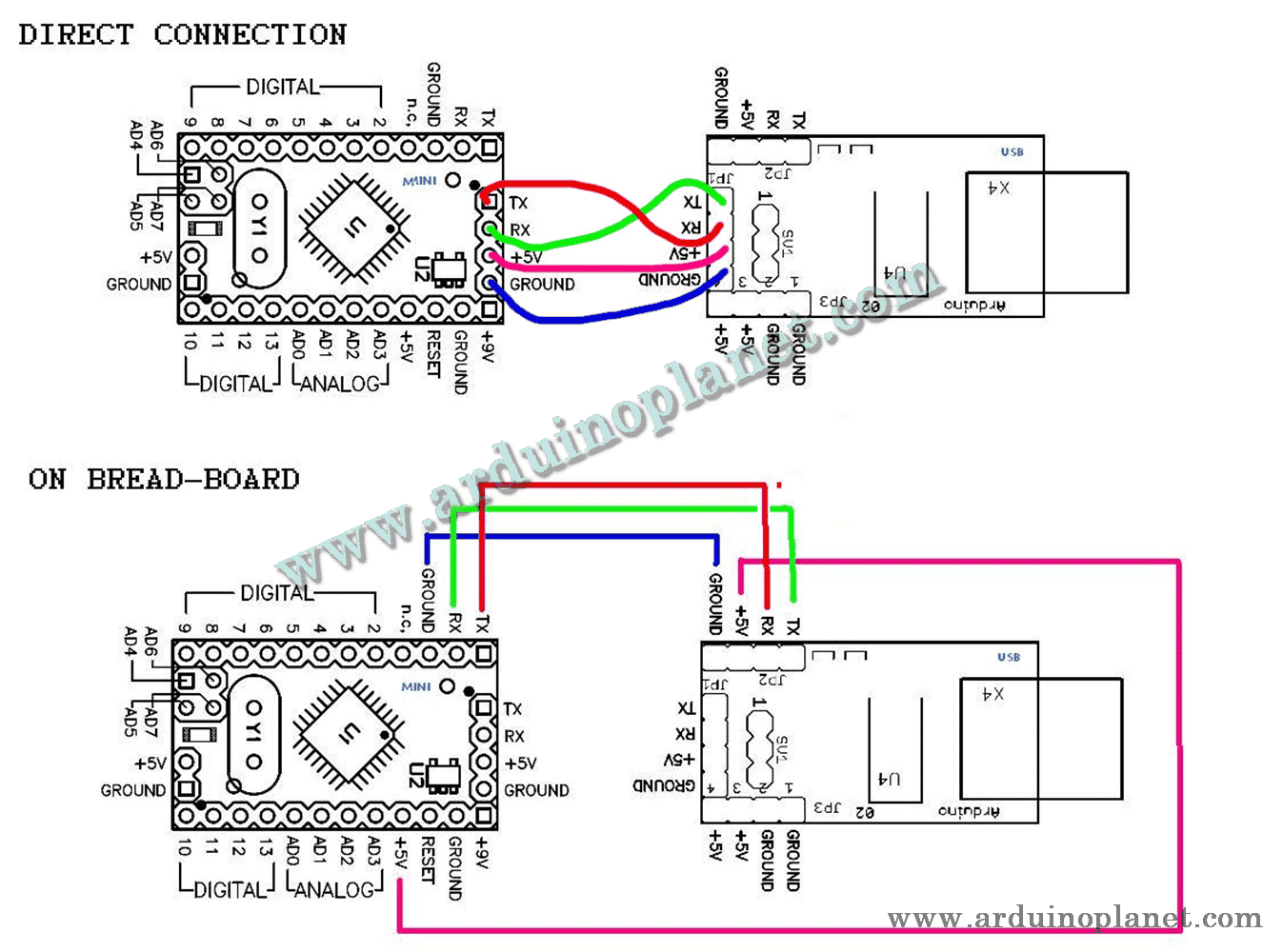 CP2102 Programmateur USB Serial TTL – Image 2
