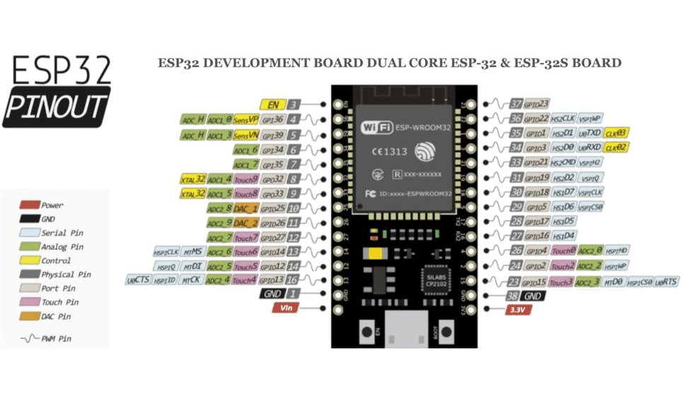 ESP-32S Espressif Dual core, 2.4GHZ, Wifi, Bluetooth – Image 2