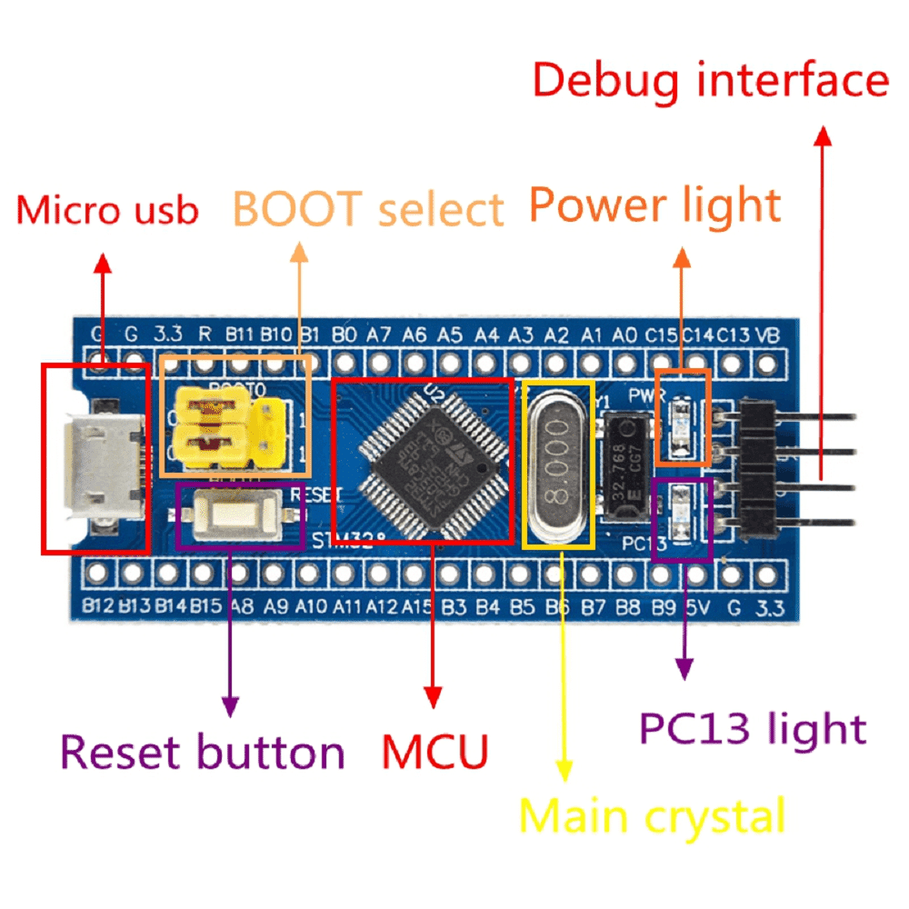 STM32 32-bit ARM Cortex-M3, 72MHZ 64KB – Image 3