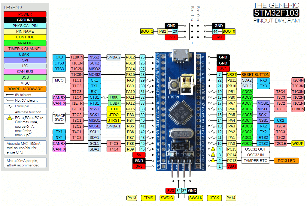 STM32 32-bit ARM Cortex-M3, 72MHZ 64KB – Image 2
