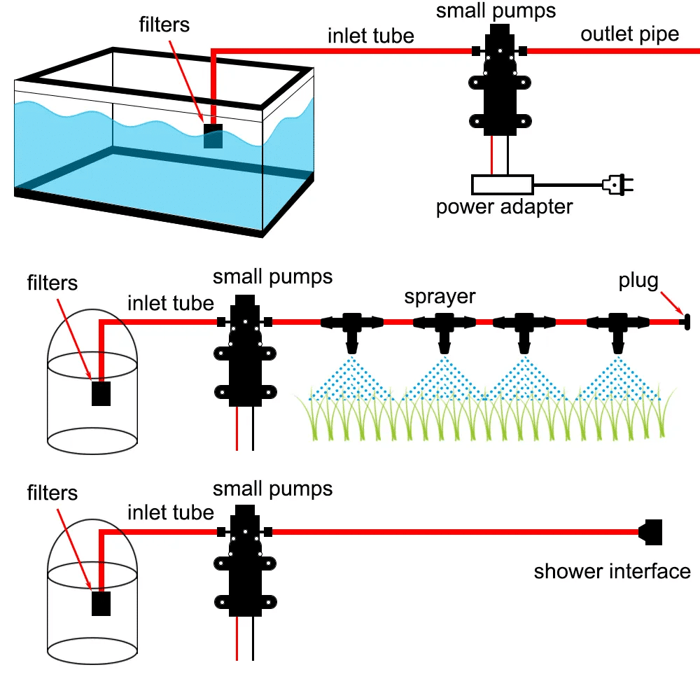 Pompe à eau 12V 70W 6L/min – Image 8